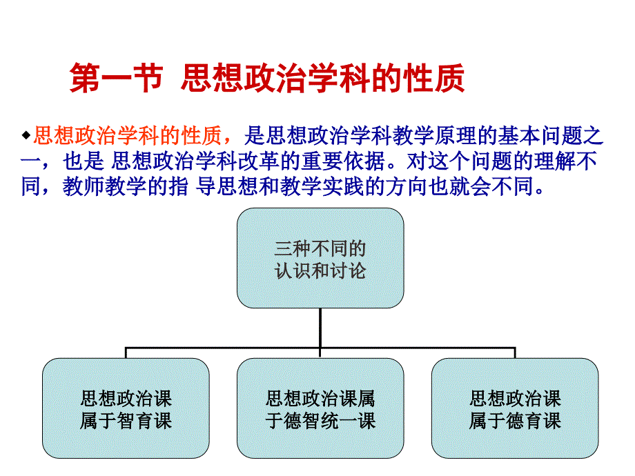 思想政治学科教学论课件.ppt_第3页