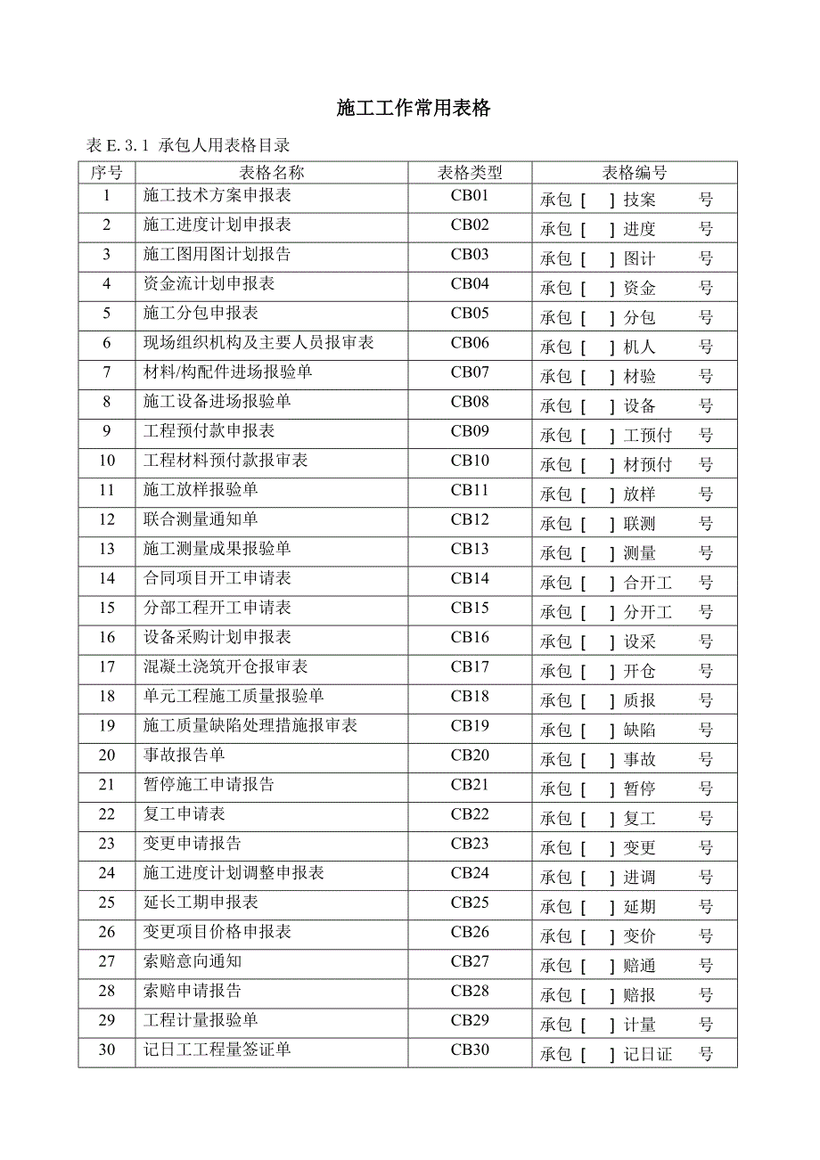 （建筑工程管理）施工表格_第1页