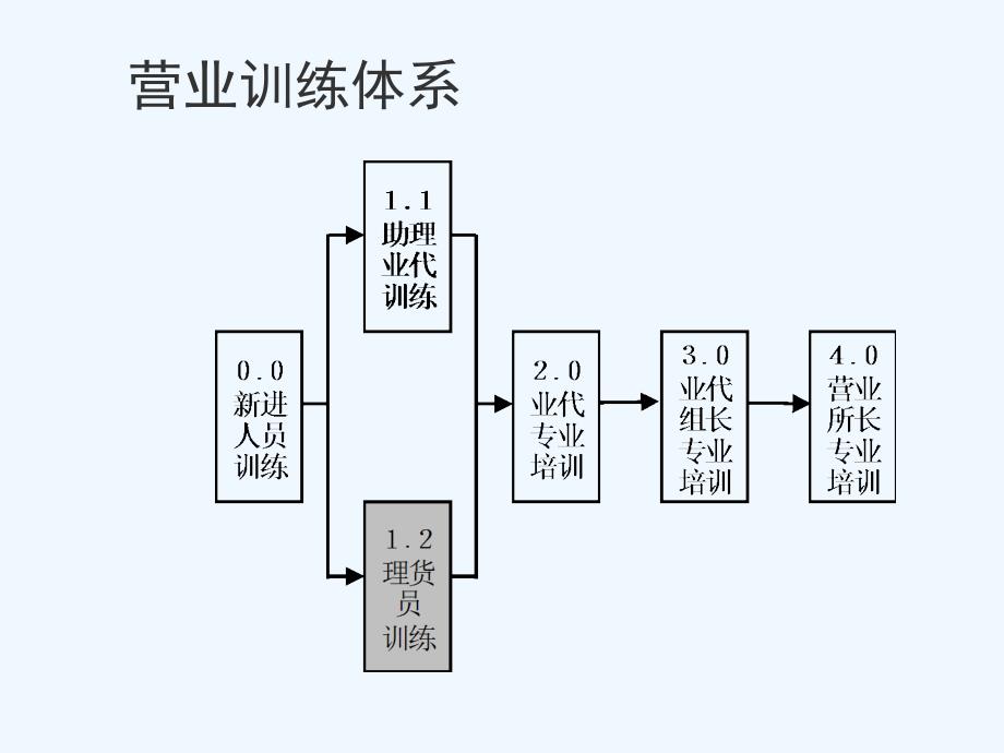 培训计划大全5500039)_第2页