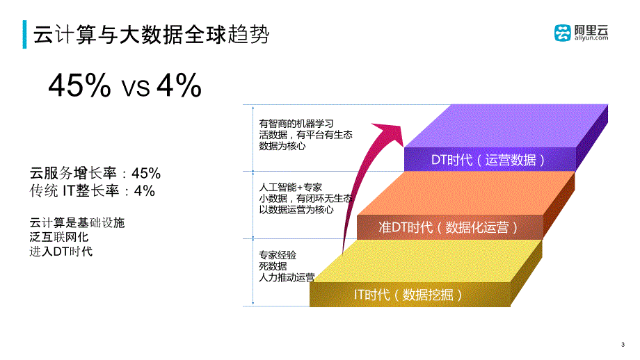 大数据PPT课件.pptx_第3页