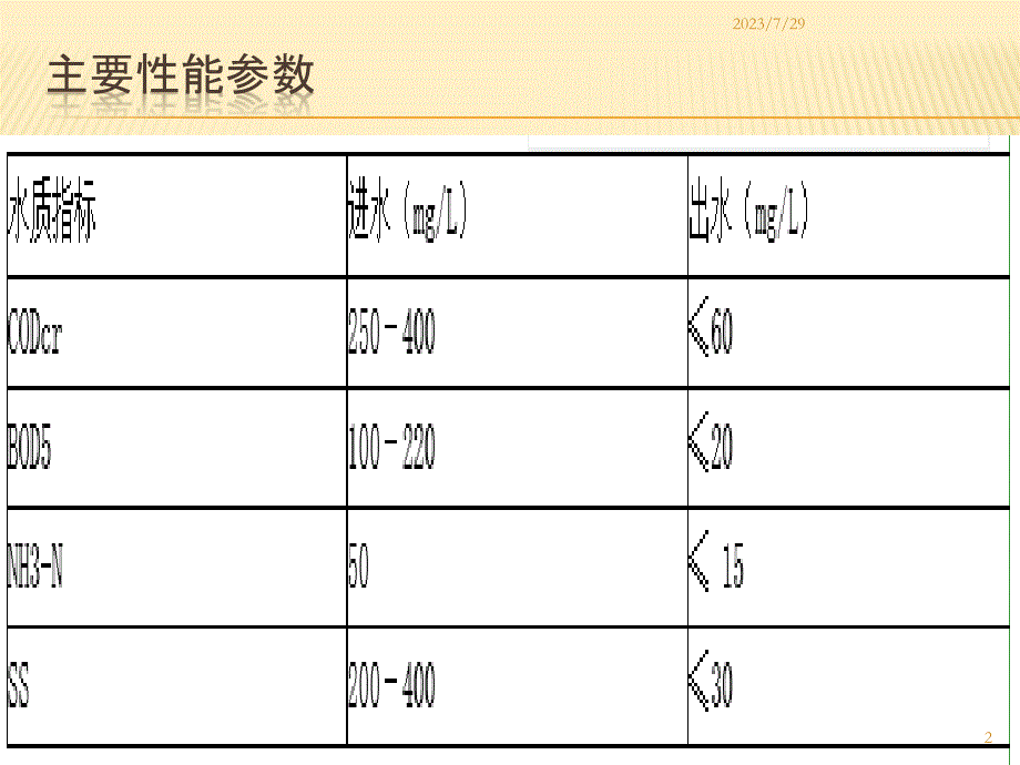 一体化污水处理PPT课件.pptx_第2页