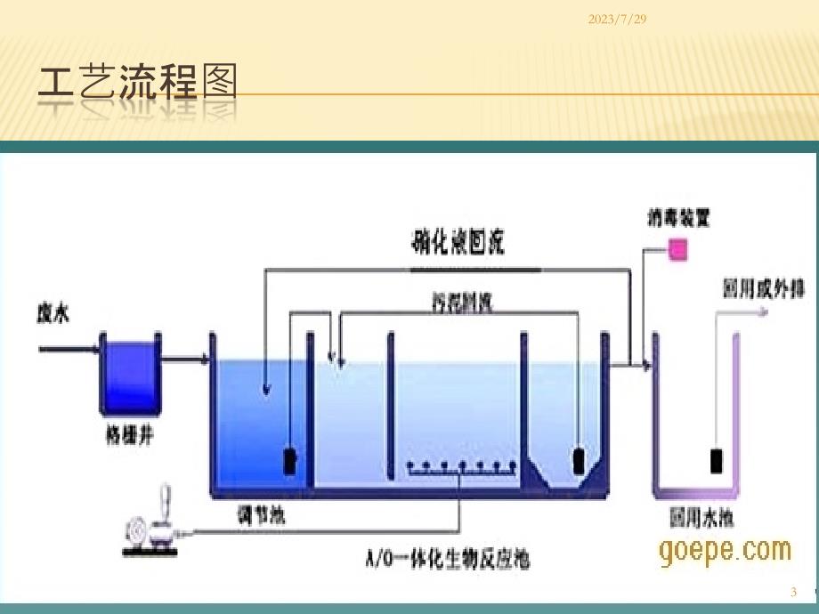 一体化污水处理PPT课件.pptx_第3页