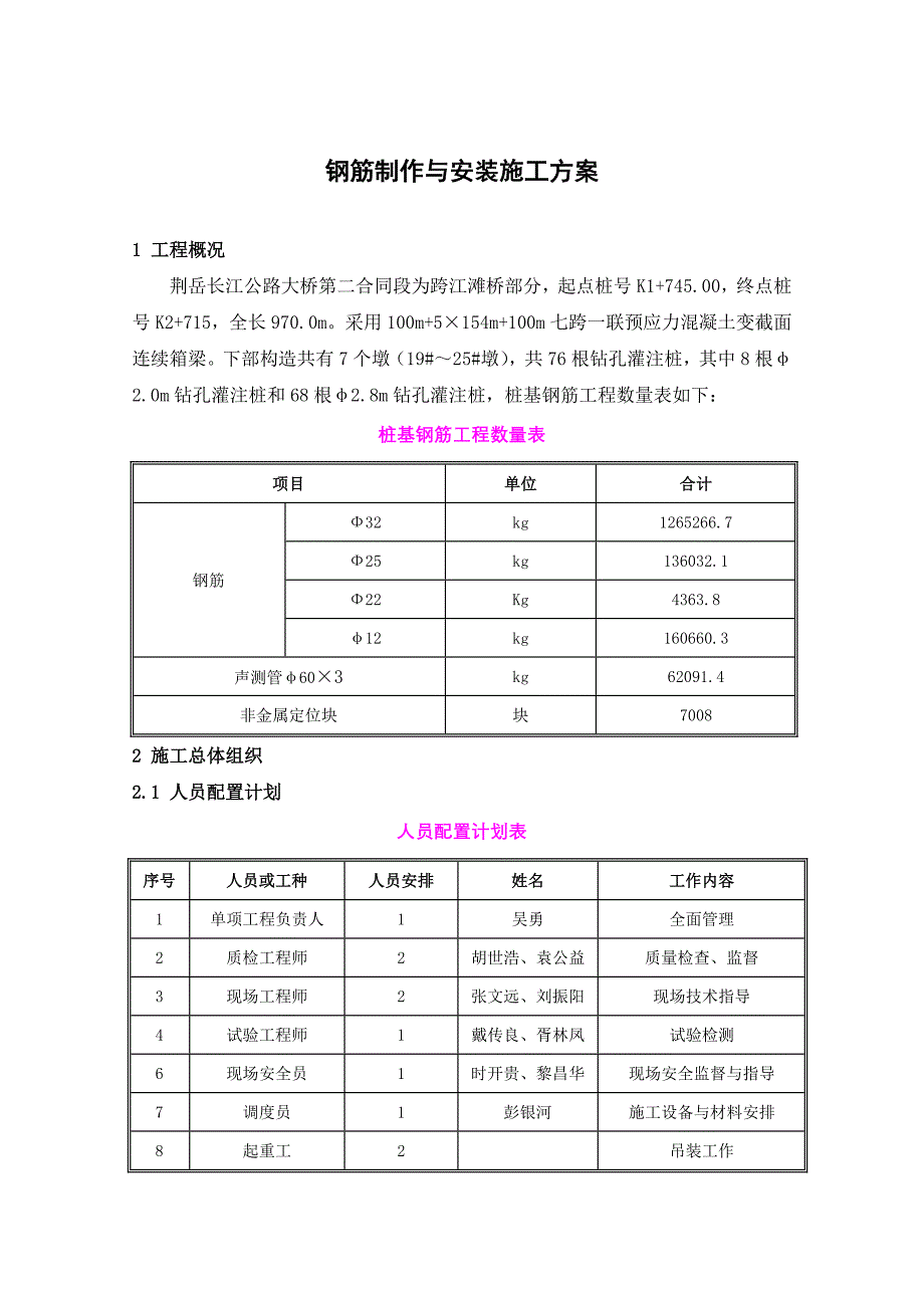 （建筑工程管理）钢筋制作与安装施工方案(初稿)_第1页