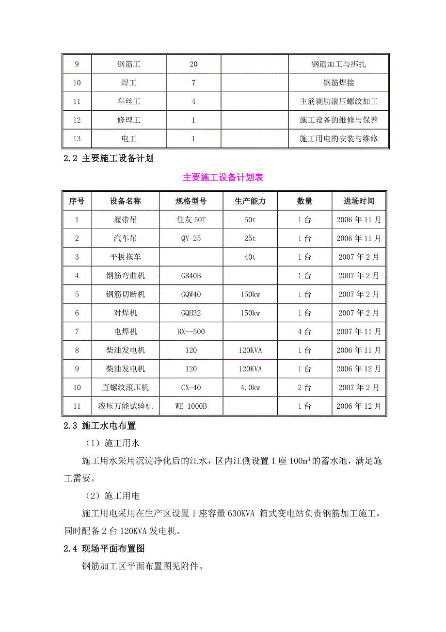 （建筑工程管理）钢筋制作与安装施工方案(初稿)_第2页