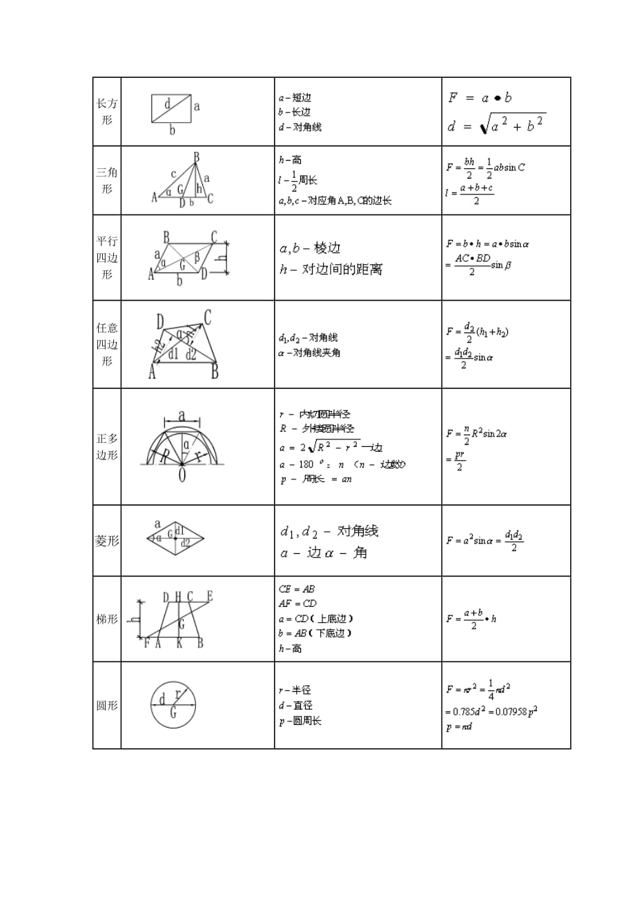 （建筑工程管理）施工建筑工程计算公式大全_第4页