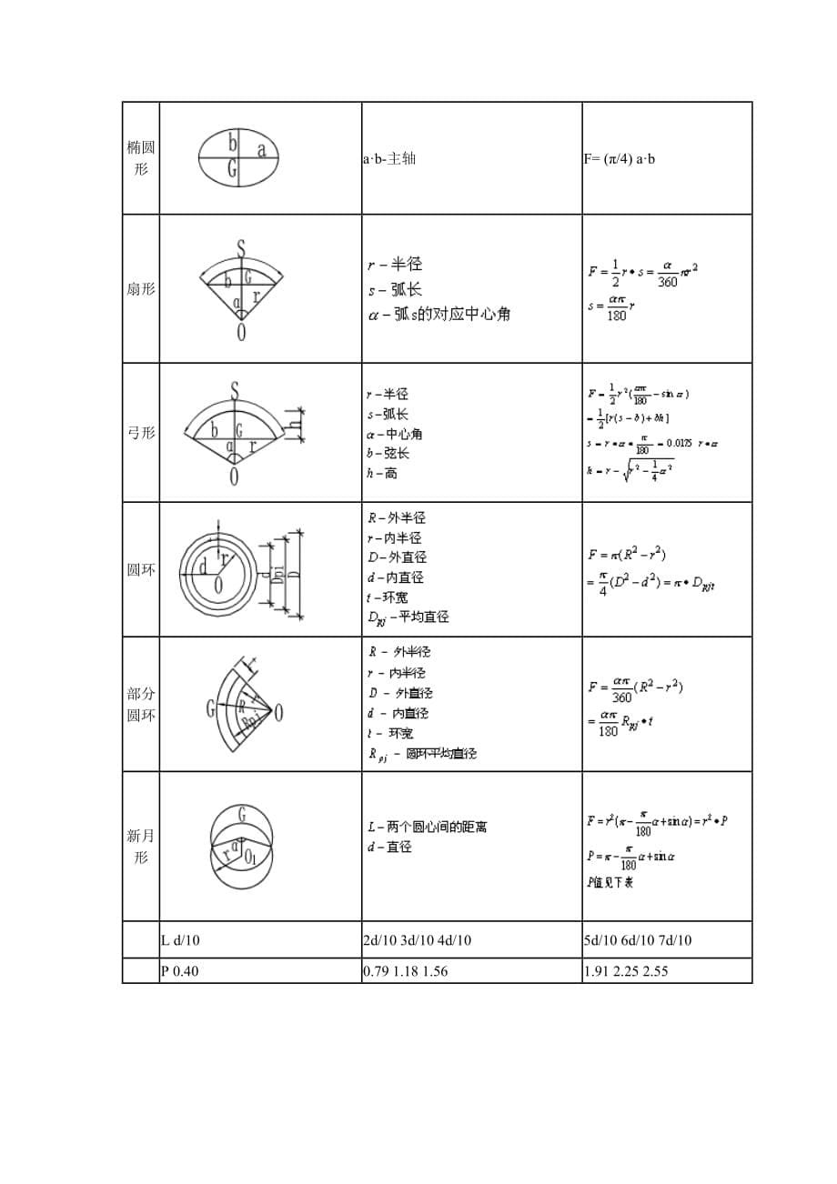 （建筑工程管理）施工建筑工程计算公式大全_第5页