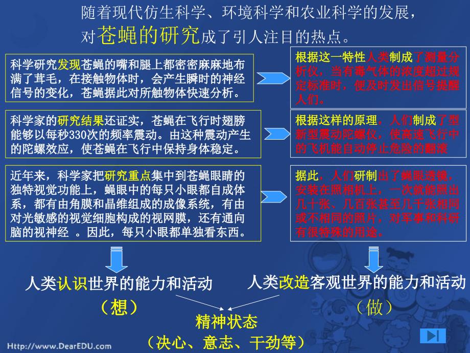 江苏高二政治主观能动性是人区别于物的特点人教.ppt_第3页