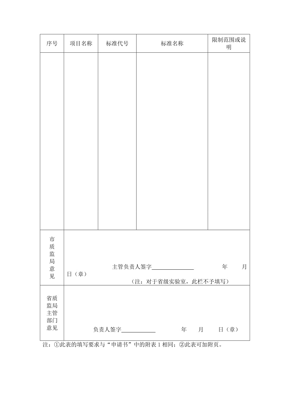 依法设置或授权实验室新增检验项目审定表_第2页