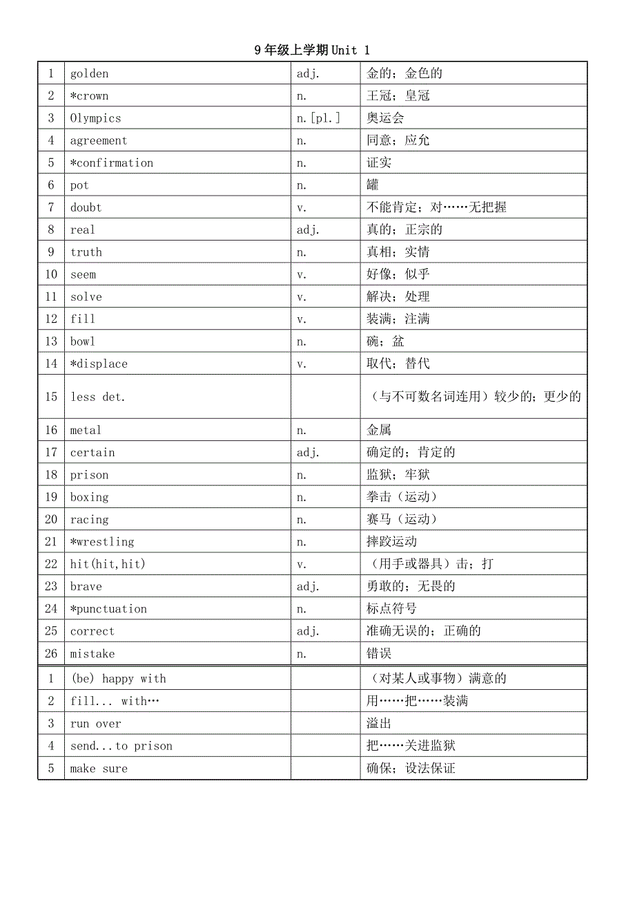 广州牛津版九年级上册下册英语新版单词表(中译英)(英译中)默写版测验版.doc_第1页