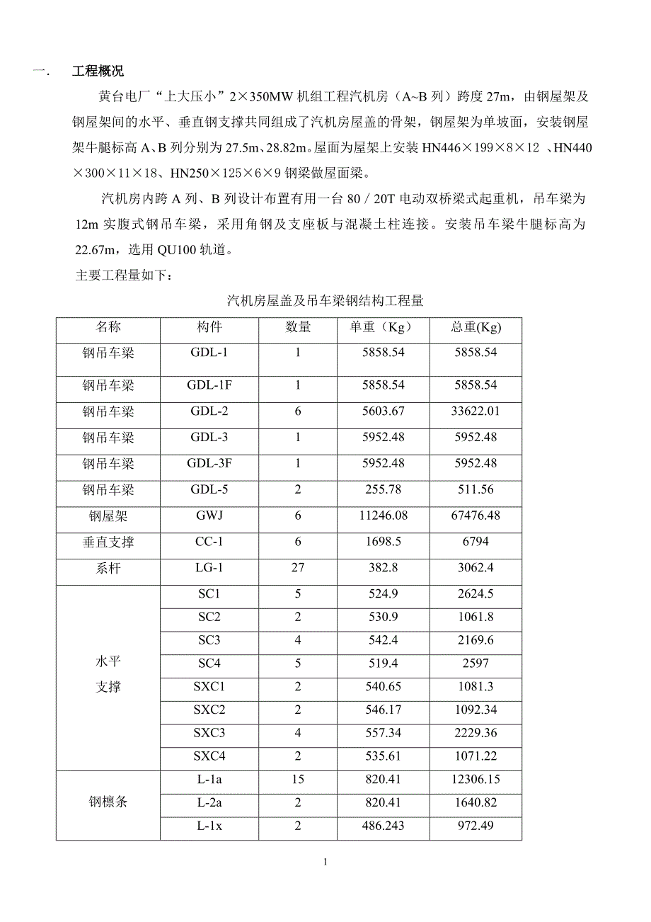 （建筑工程管理）钢屋架吊车梁施工措施_第1页