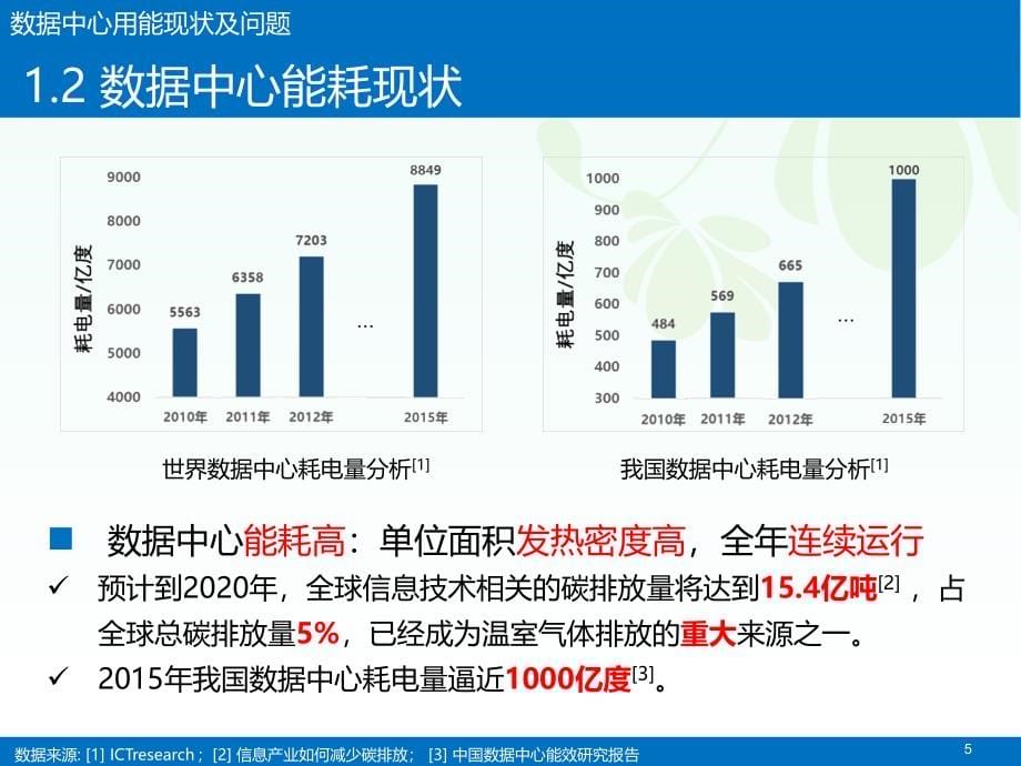 李震-数据中心节能关键技术研究PPT课件.ppt_第5页