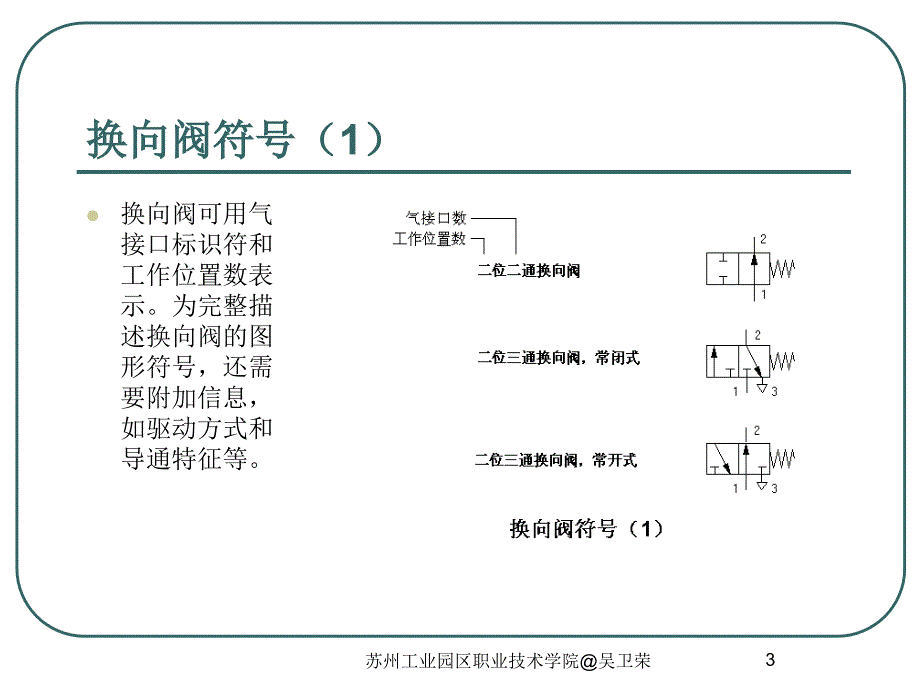 气源、辅助元件和气源净化及调节元件的图形符号.ppt_第3页