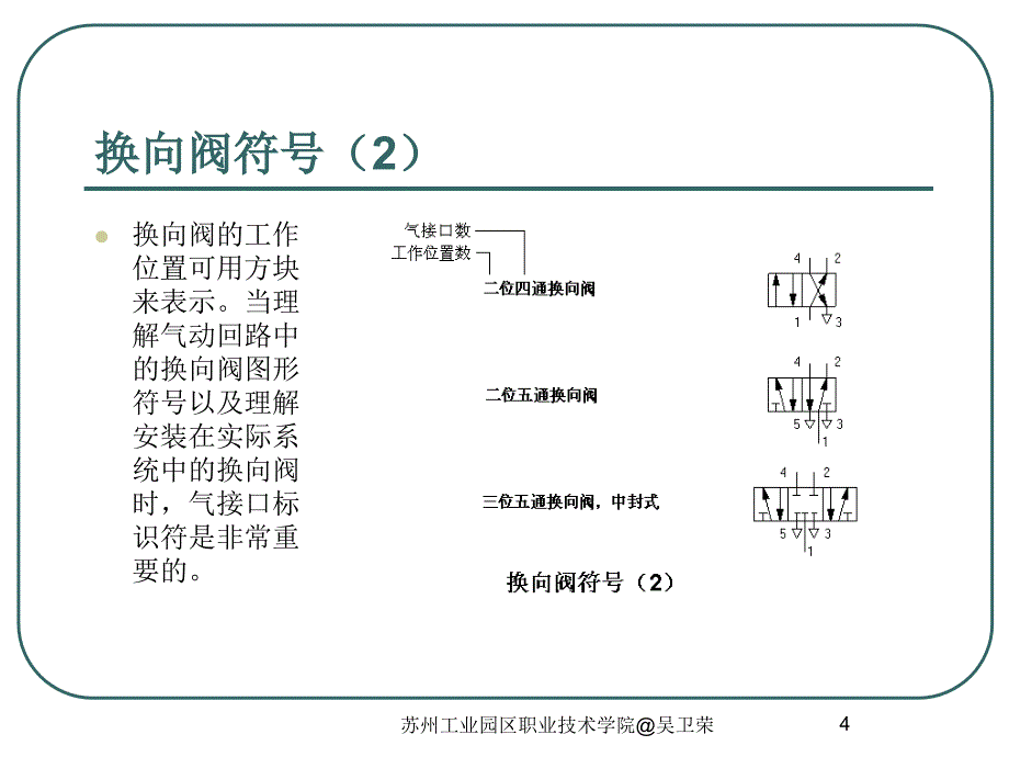 气源、辅助元件和气源净化及调节元件的图形符号.ppt_第4页