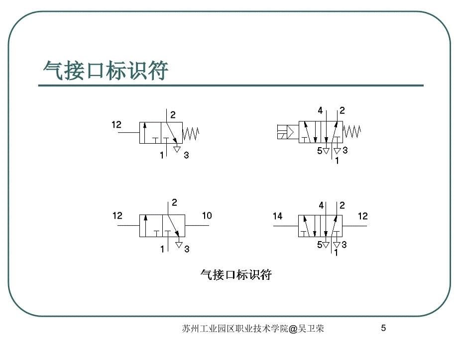 气源、辅助元件和气源净化及调节元件的图形符号.ppt_第5页