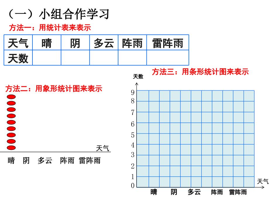 认识条形统计图说课材料_第4页