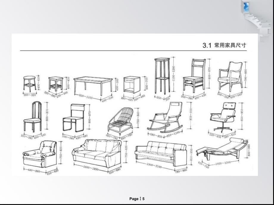 人体工程学-室内尺寸教学文案_第5页