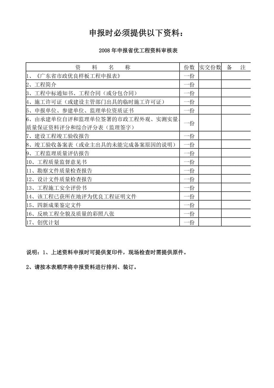 （建筑工程管理）申报省优工程必须提供以下资料_第5页