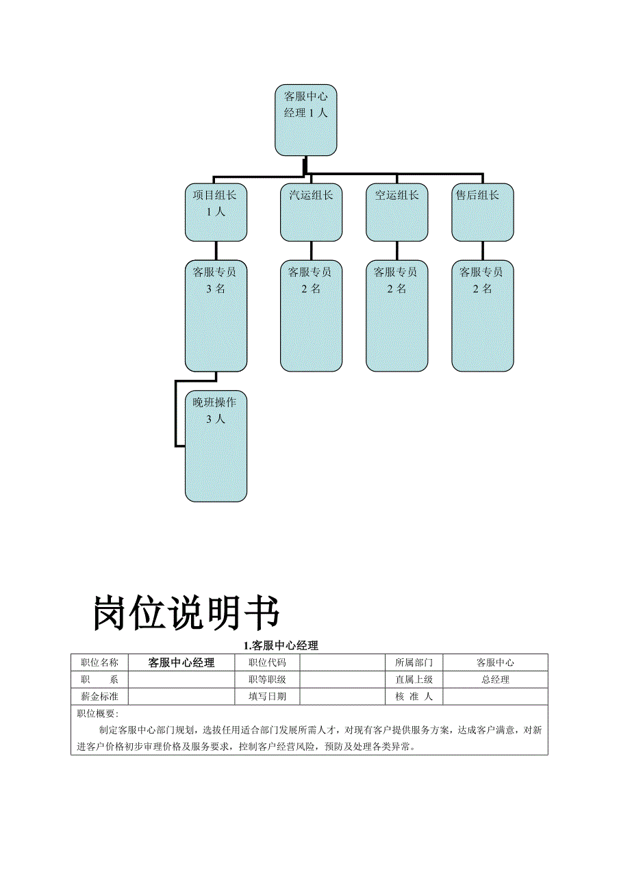 [设计]客服中心组织架构和岗位职责.doc_第4页