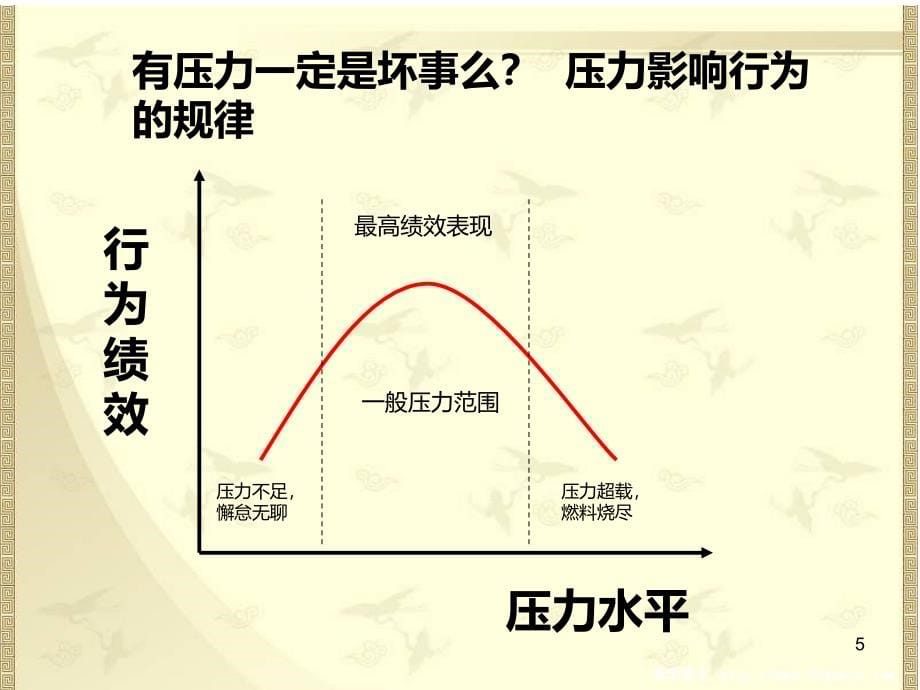 压力管理与职业化心态-培训用PPT课件.ppt_第5页