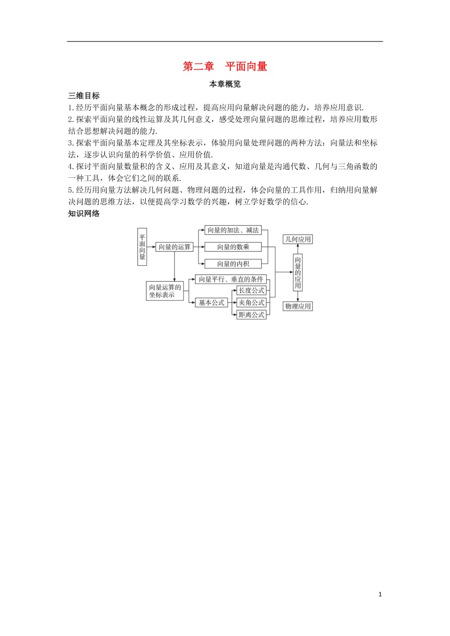 高中数学第二章平面向量本章概览素材新人教B版必修4.doc_第1页