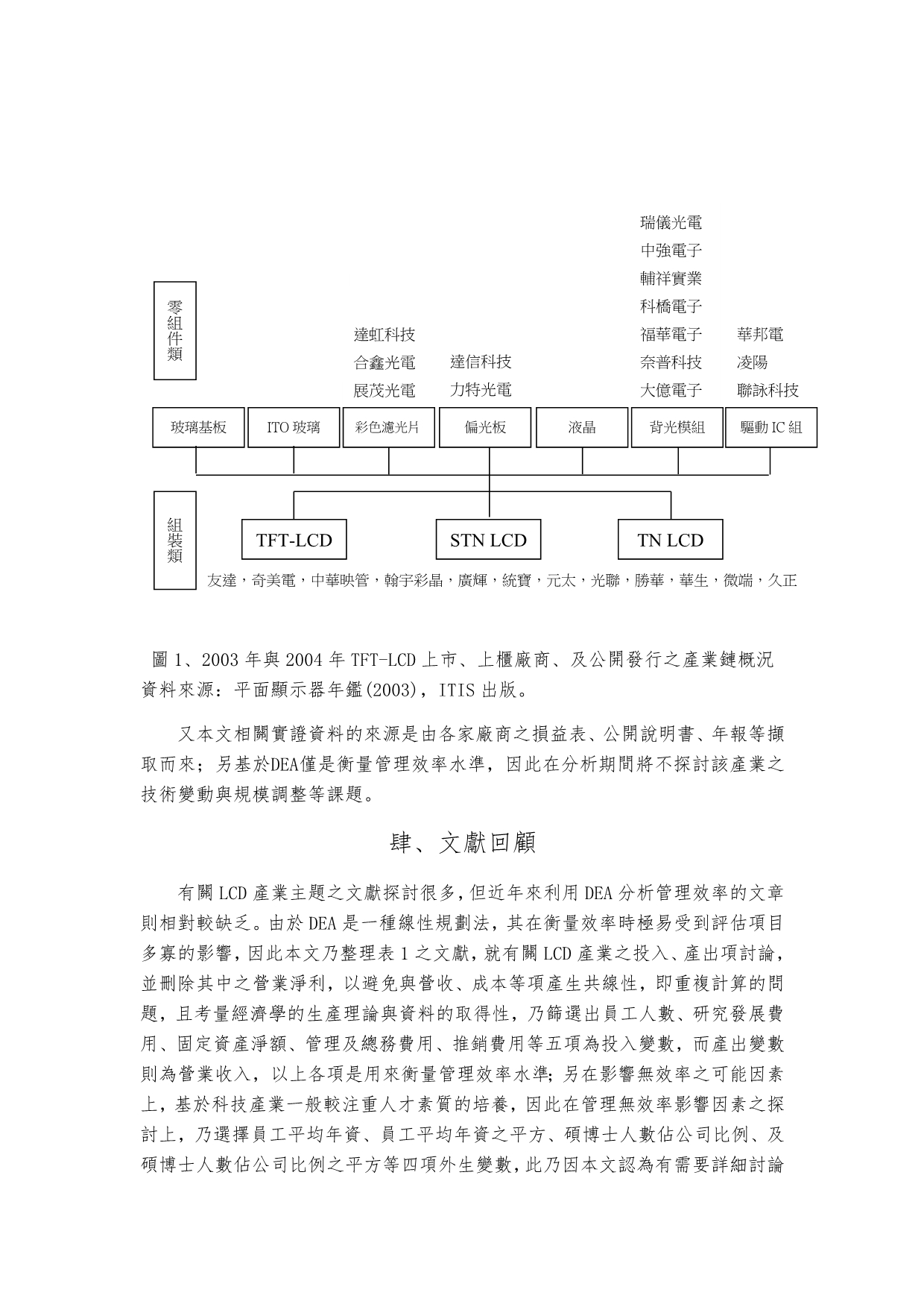 液晶显示器相关产业管理绩效与影响因素_第3页