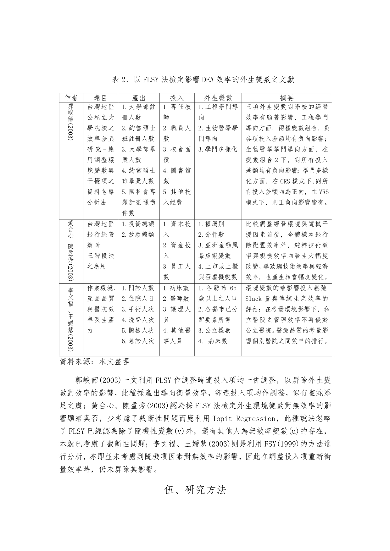 液晶显示器相关产业管理绩效与影响因素_第5页