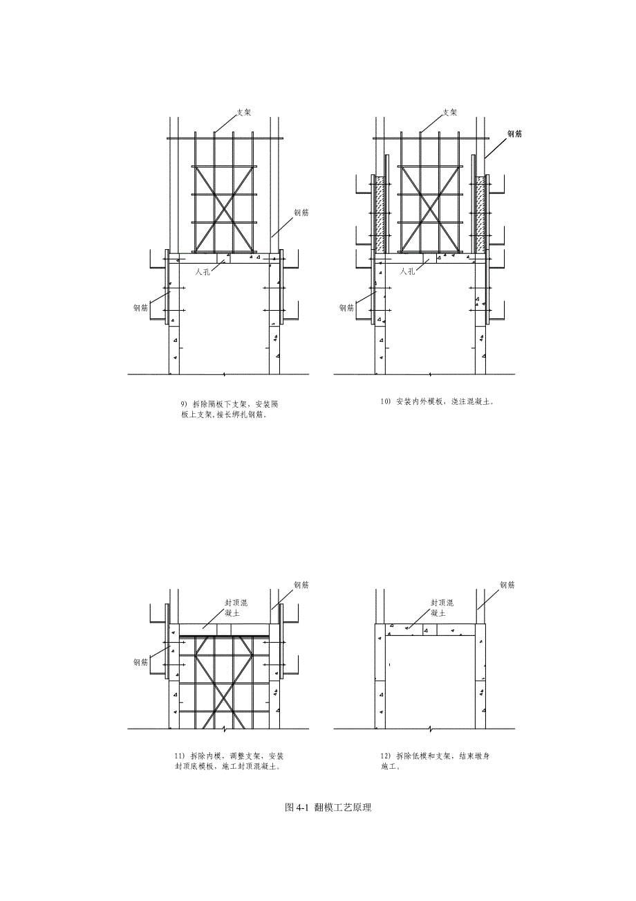 （建筑工程管理）高墩滑模施工工法_第5页