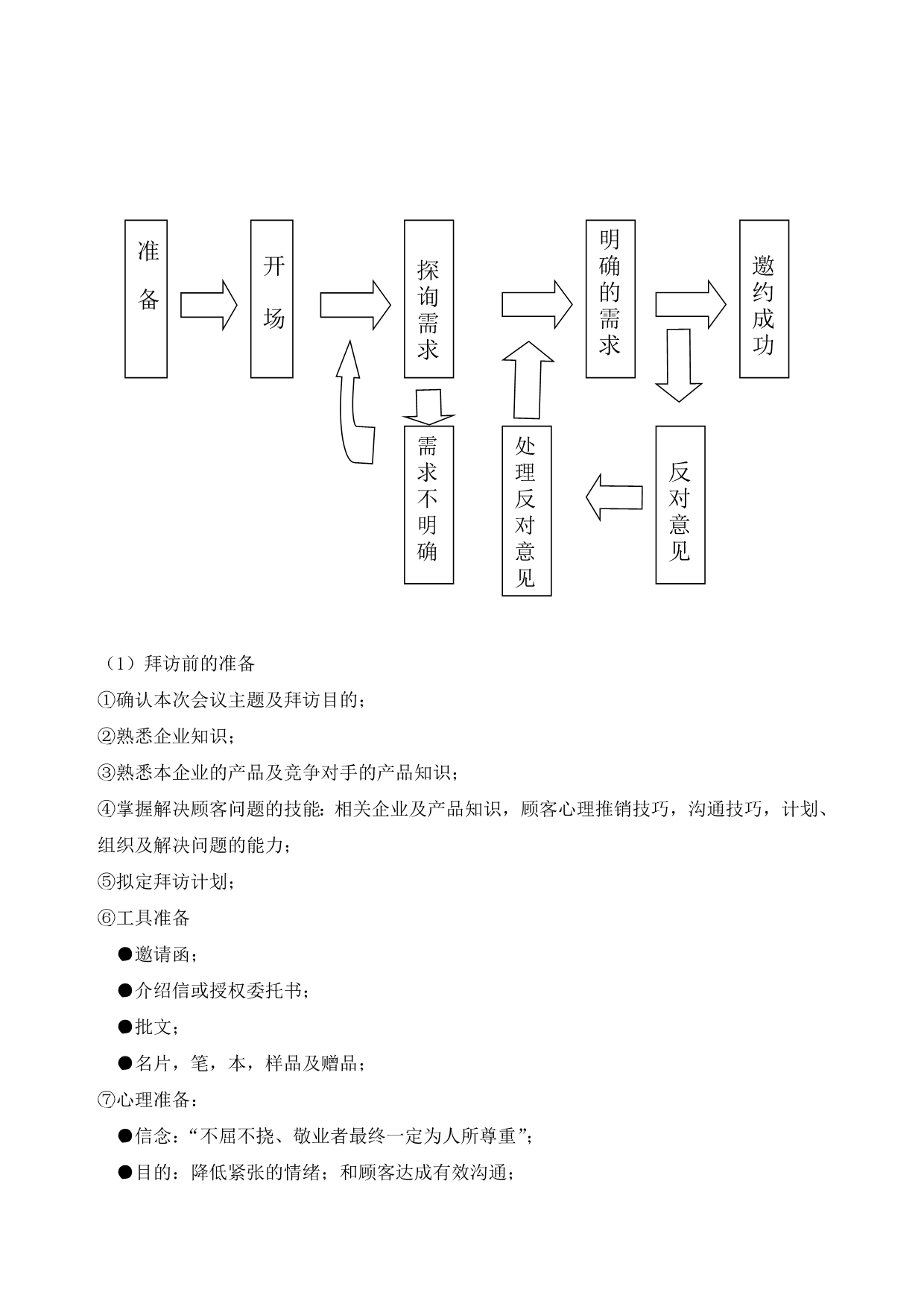 邀约暨话术规范(会议营销).doc_第4页