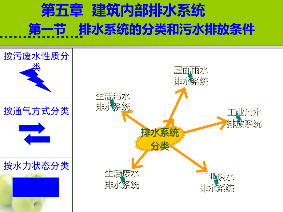 建筑设备--室内排水PPT课件.ppt_第2页