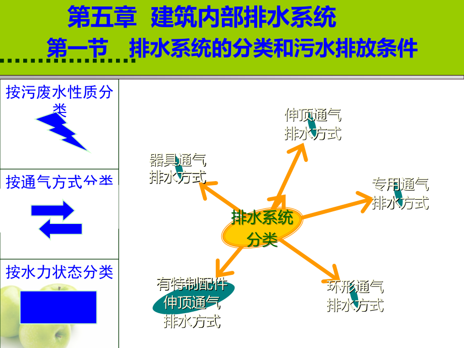 建筑设备--室内排水PPT课件.ppt_第3页