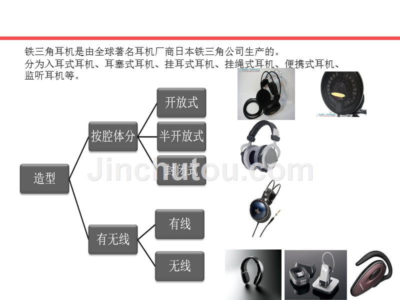 商品设计耳机调研.ppt_第3页