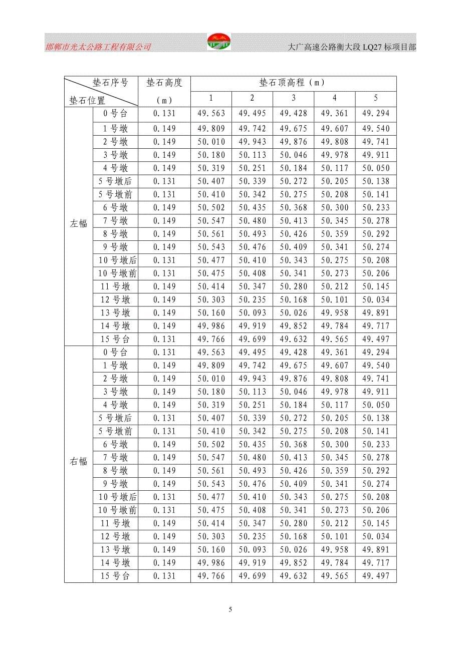 （建筑工程管理）西范庄大桥架桥施工方案_第5页