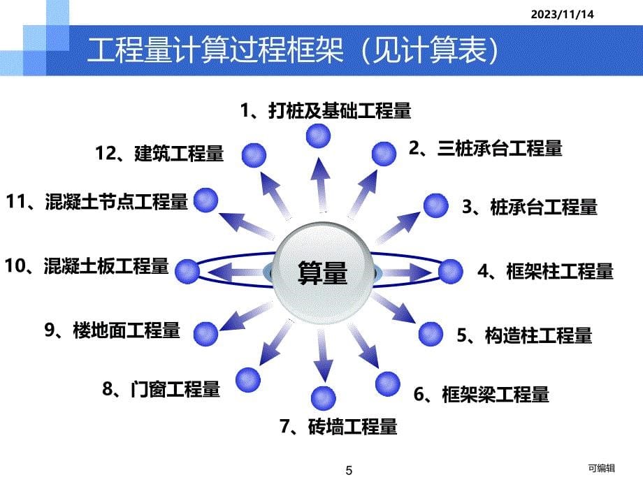 工程预算-造价答辩PPT课件.ppt_第5页