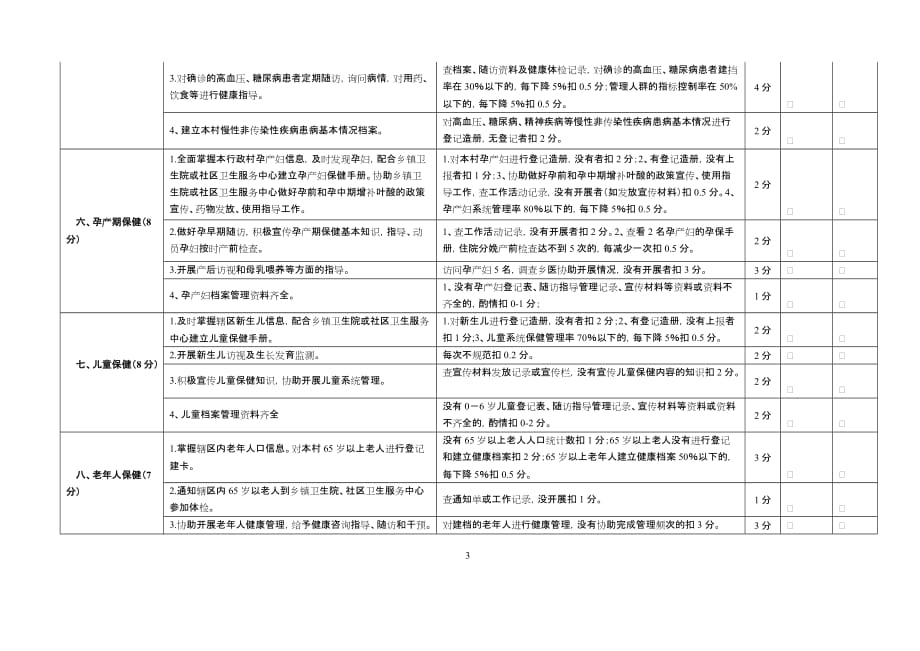 在岗乡村医生承担农村公共卫生服务绩效考核标准_第3页