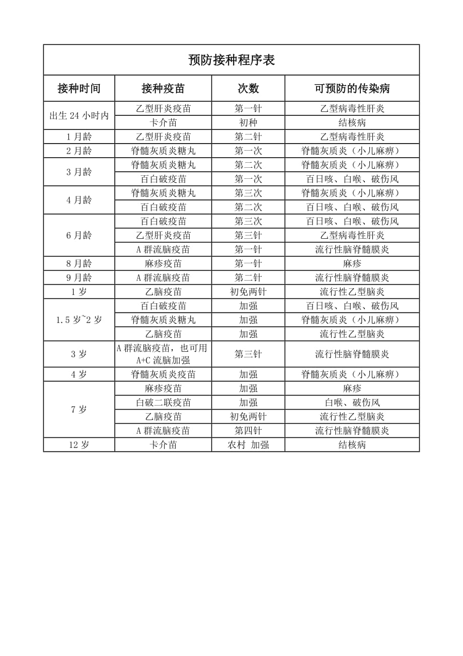 新生儿疫苗接种计划表_第1页