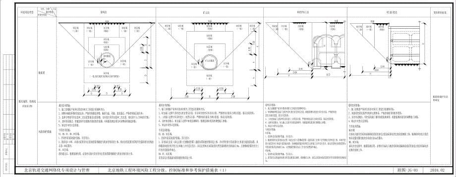 北京轨道交通工程风险工程分级、控制标准和保护措施参考图表_第5页
