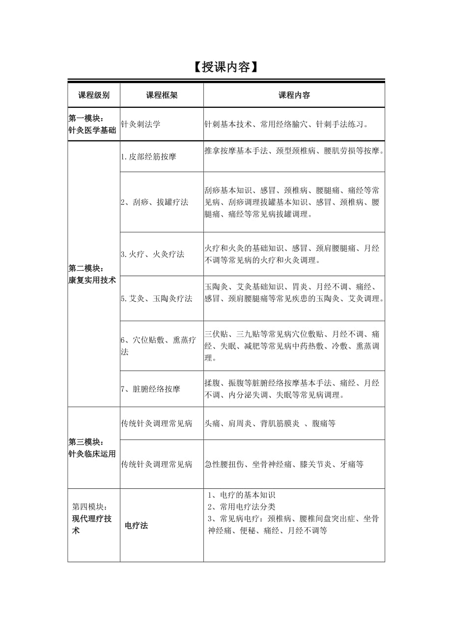 内乡县经典职业技术培训学校招生简章.doc_第2页