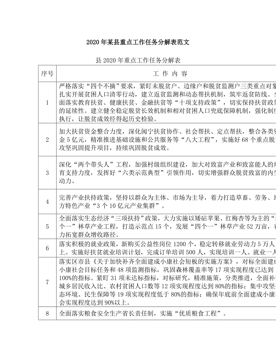 2020年某县重点工作任务分解表范文_第1页