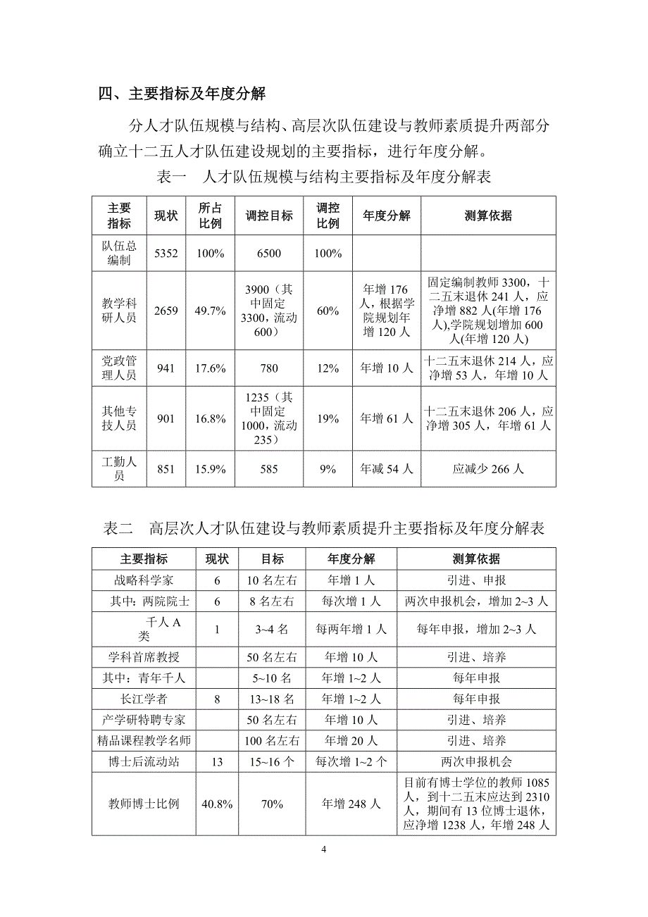 （建筑工程管理）武汉理工大学“十二五”人才强校工程实施方案_第4页