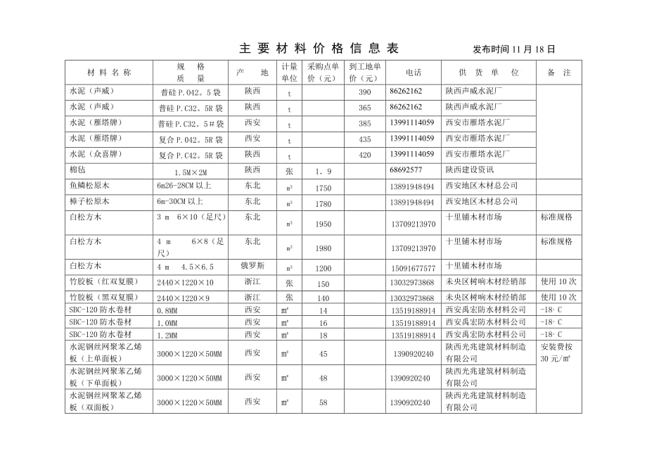 （建筑工程管理）陕西省第五建筑工程公司_第3页