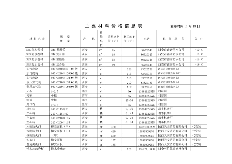 （建筑工程管理）陕西省第五建筑工程公司_第4页