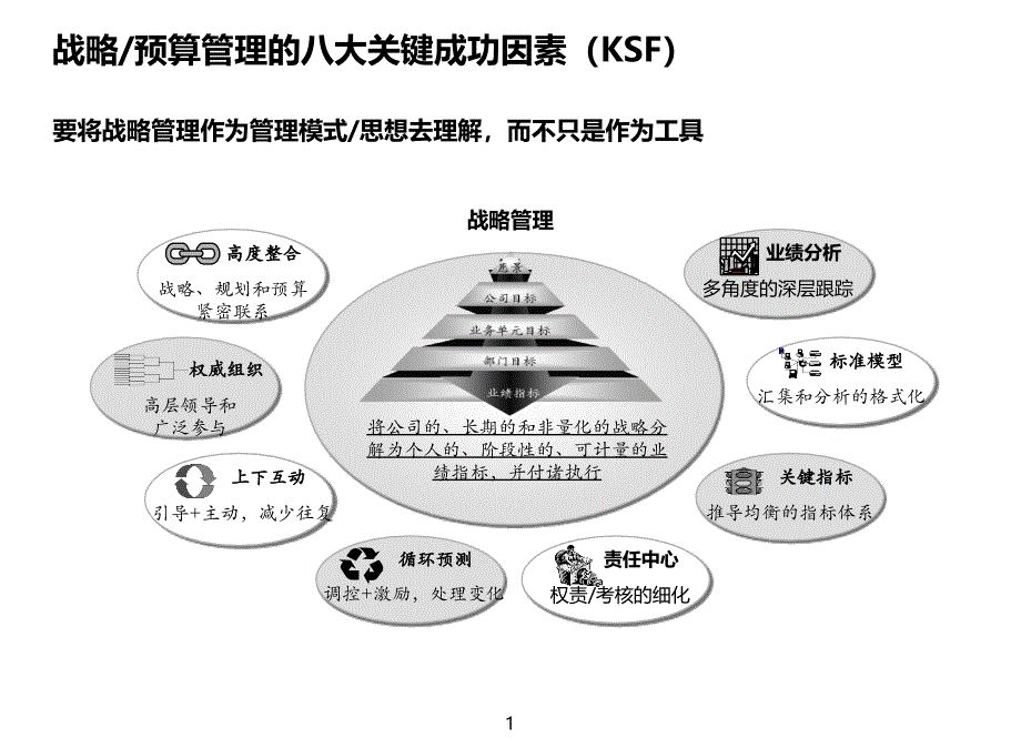 战略、预算管理的关键成功因素PPT课件.ppt_第2页