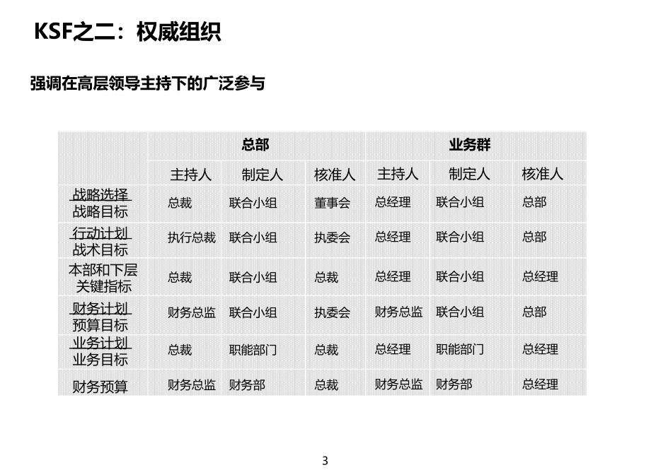 战略、预算管理的关键成功因素PPT课件.ppt_第4页