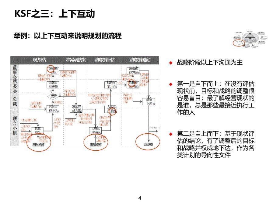 战略、预算管理的关键成功因素PPT课件.ppt_第5页