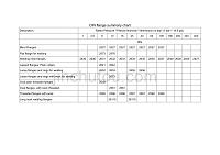 DIN flange summary chart