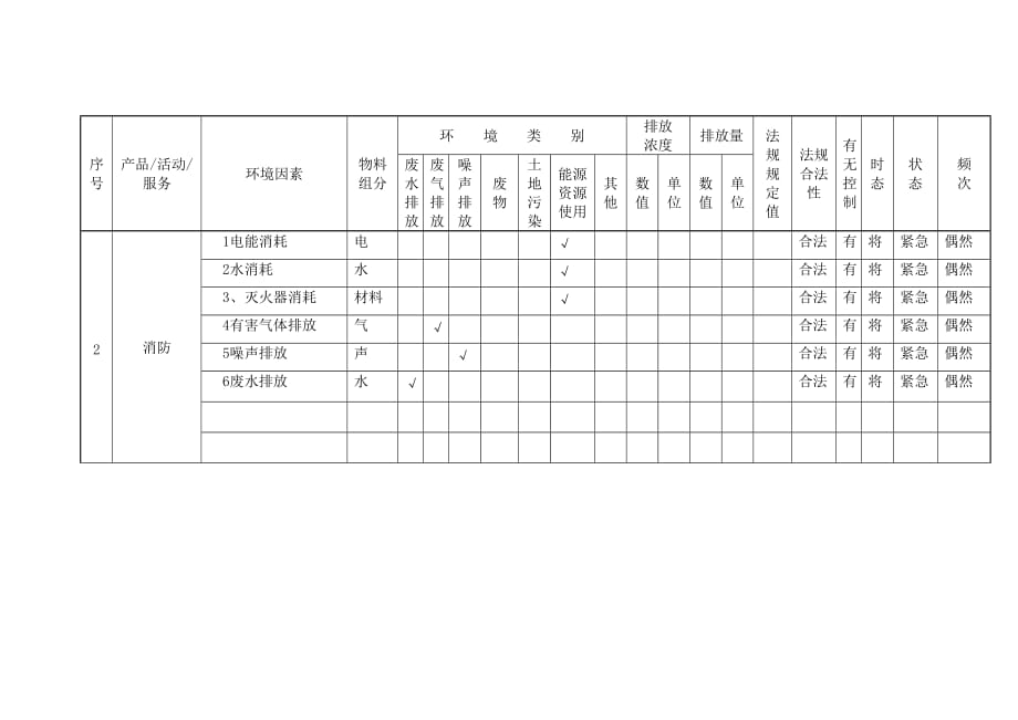 59办公室环境因素调查表.doc_第3页