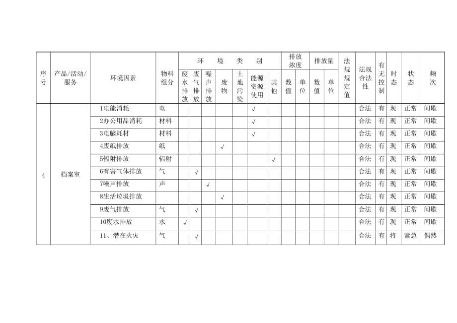 59办公室环境因素调查表.doc_第5页