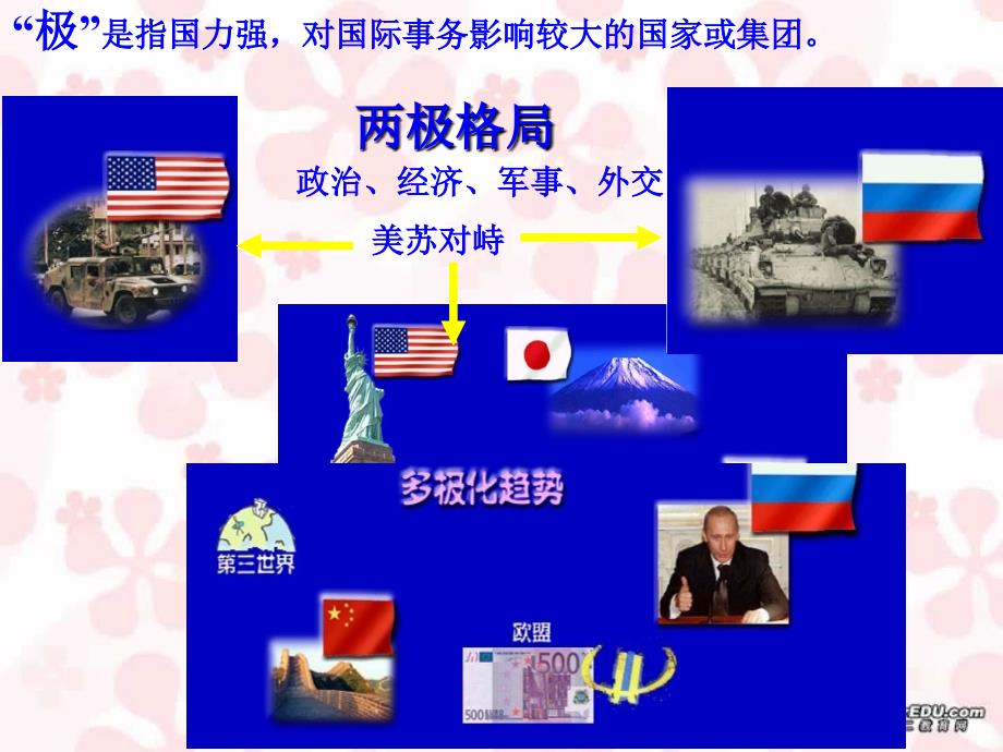 当代的国际竞争人教.ppt_第2页