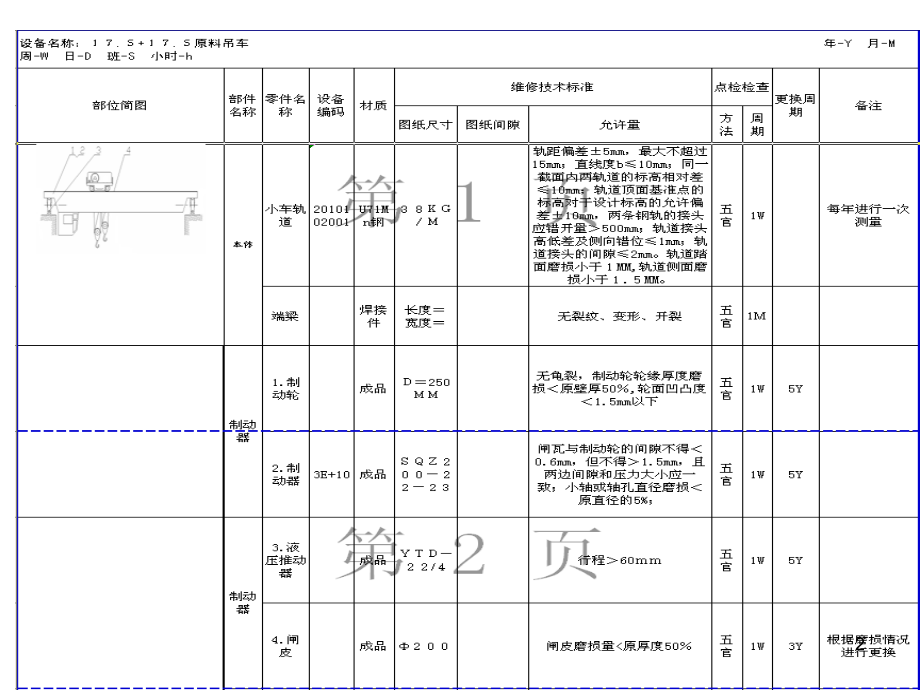 冶金起重机维护检修和安全技术PPT课件.ppt_第2页