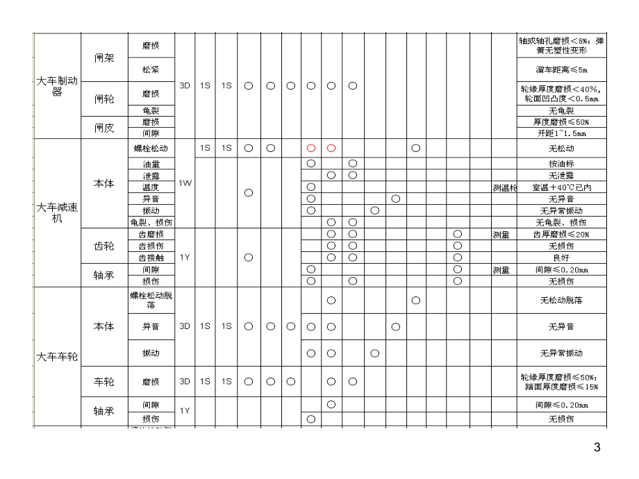 冶金起重机维护检修和安全技术PPT课件.ppt_第3页